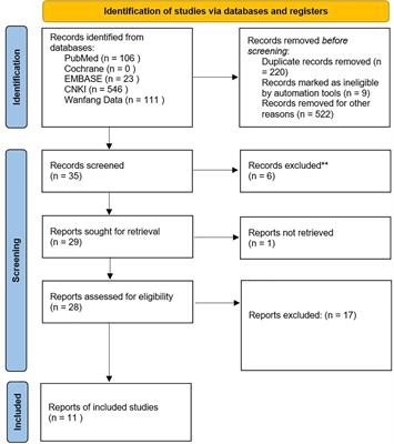 Efficacy and safety evaluation of mixed nutrition for postoperative esophageal cancer patients in China: a meta-analysis